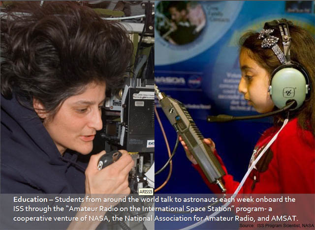 ARISS Amateur Radio on the International Space Station