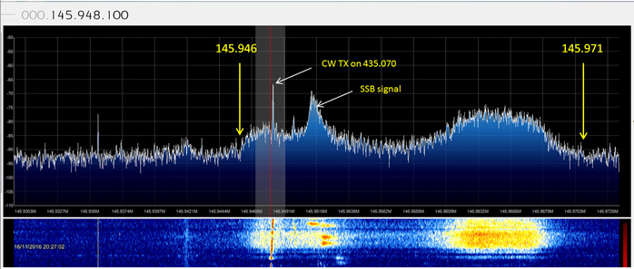 EO79 (QB50p1) FUNcube-3 Transponder Passband - Credit David Bowman G0MRF