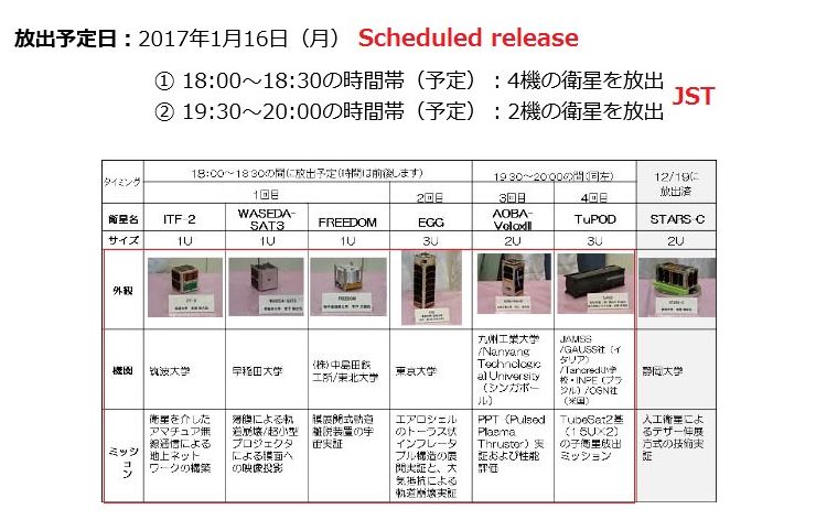 JAXA ISS CubeSat Deployment 2017-01-16