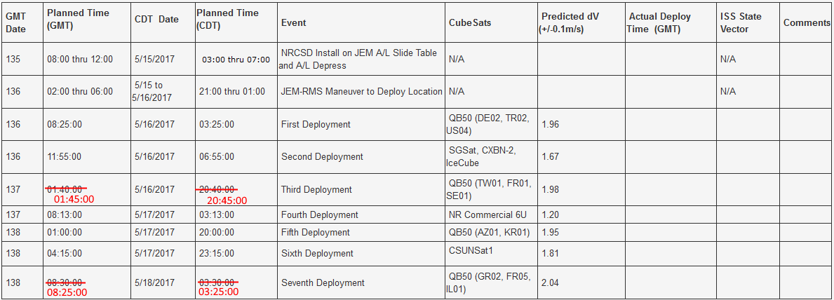 QB50 Revised Deployment Times