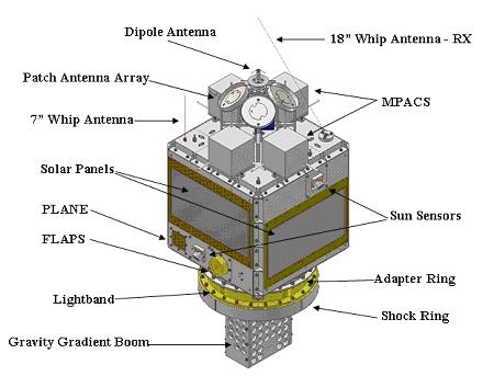 FalconSAT-3 Diagram