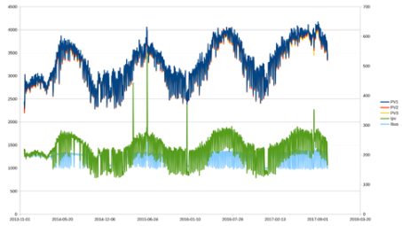 FUNcube-1 temperature rise