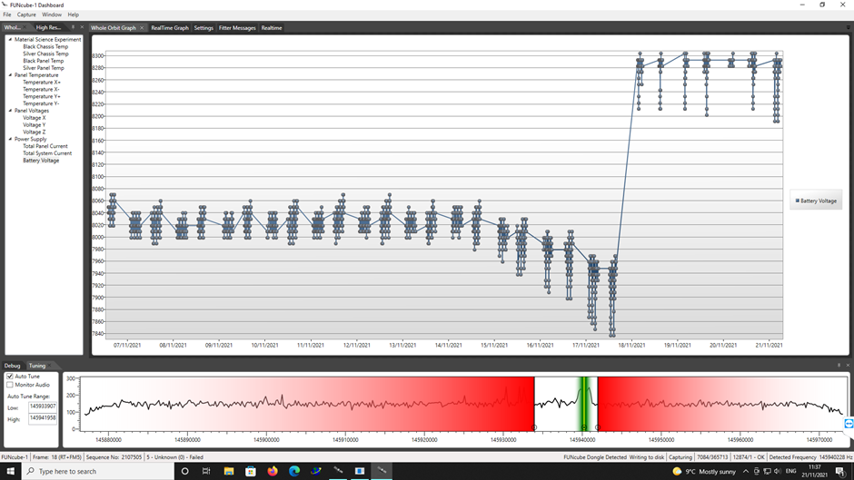 FUNcube-1 Telemetry as at Nov 21, 2021