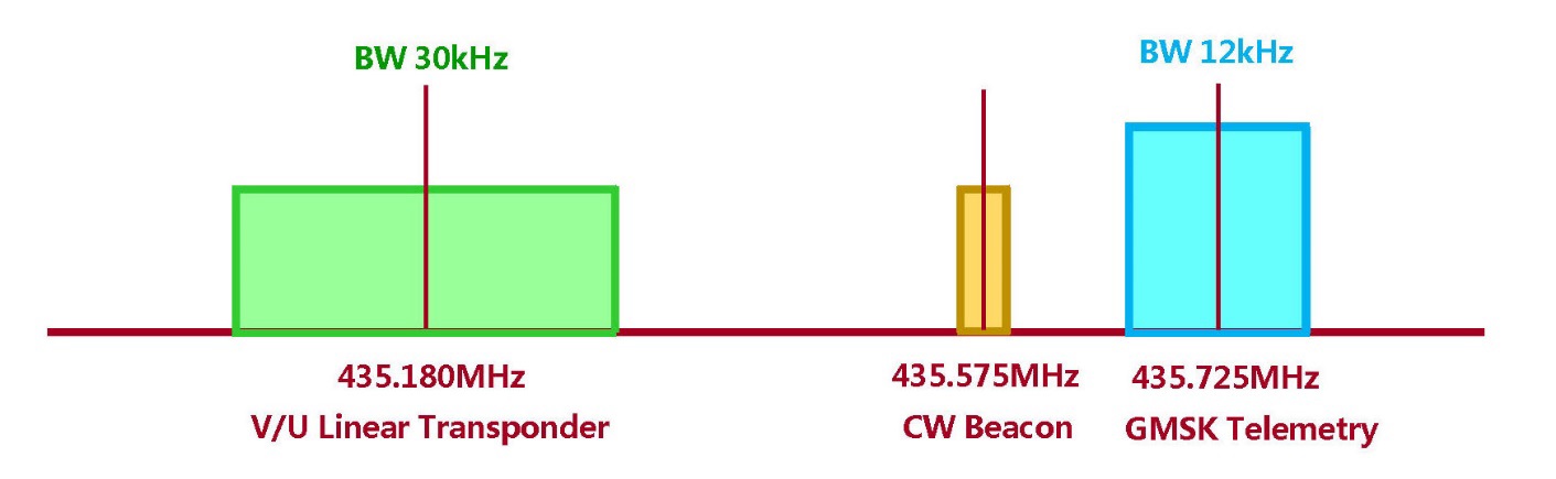 CAS-10 Downlinks