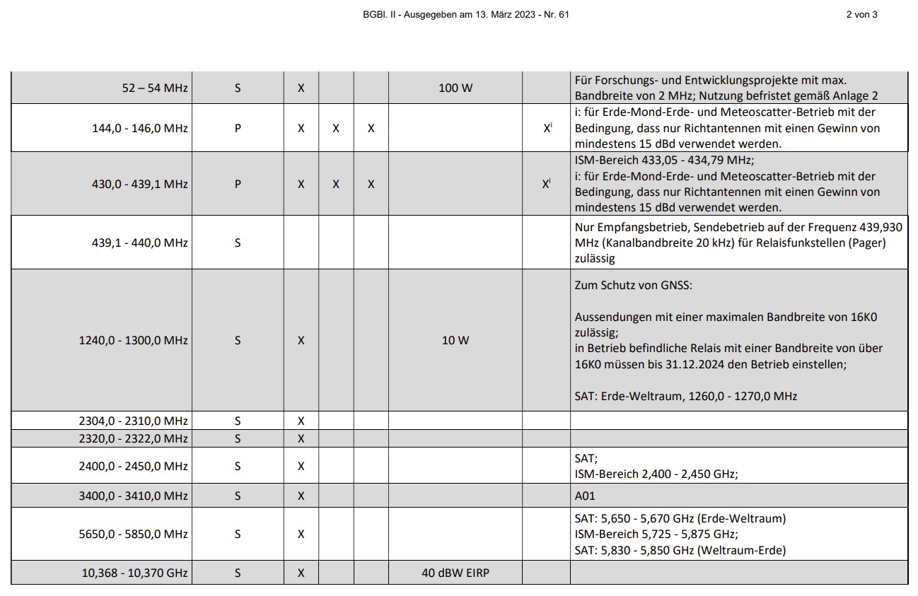 2023-03-13 Austrian Regulations