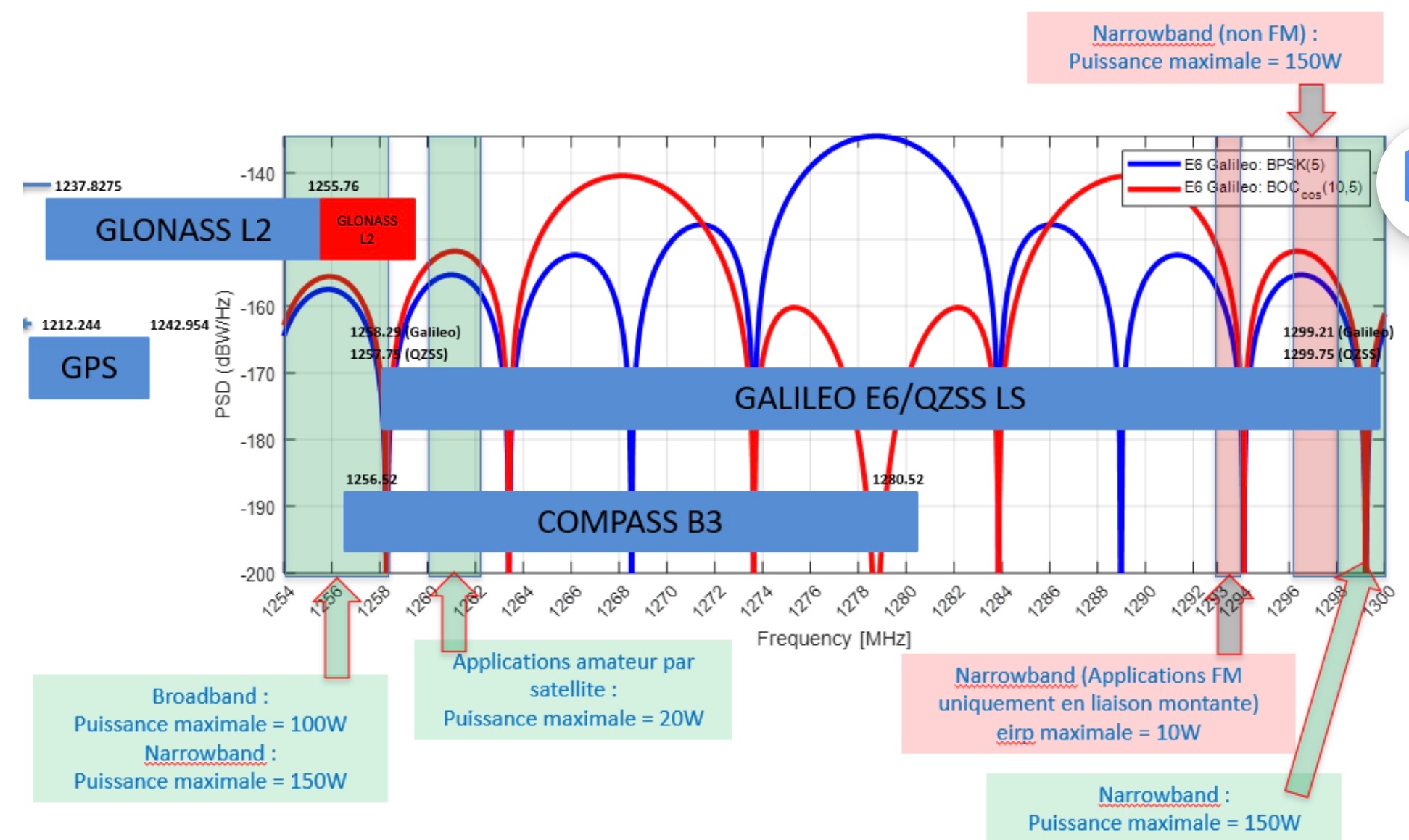 ANFR 23cm 1240-1300 MHz Band